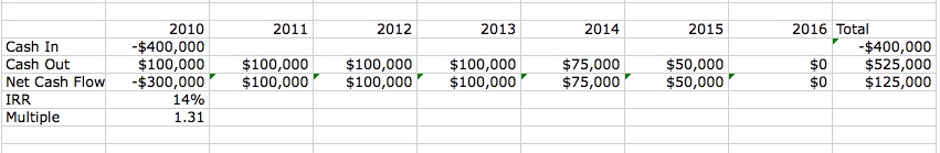 HowToCalculateAReturnOnInvestment2