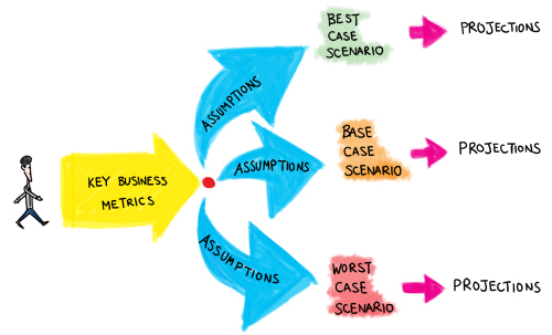 015 - Scenarios