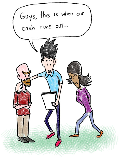 Budgeting In A Small Early Stage Company