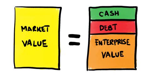 027 - enterprisemarketvalue