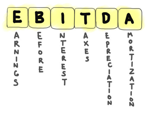 077-ebitda