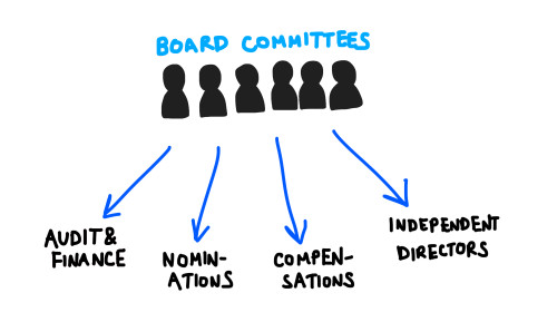 104-boardofdirectorscommittees